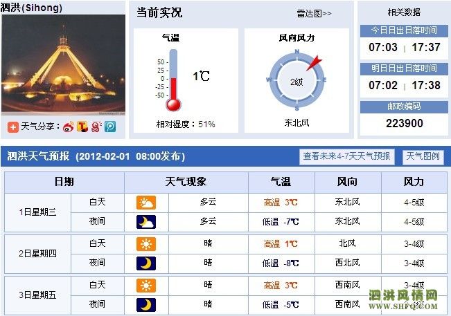【泗洪天气预报】今天是2012年2月1日 星期三