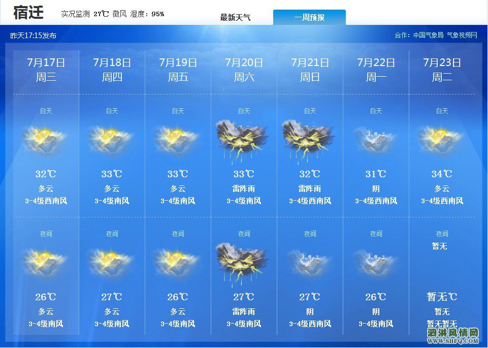 未来一周 天气预报