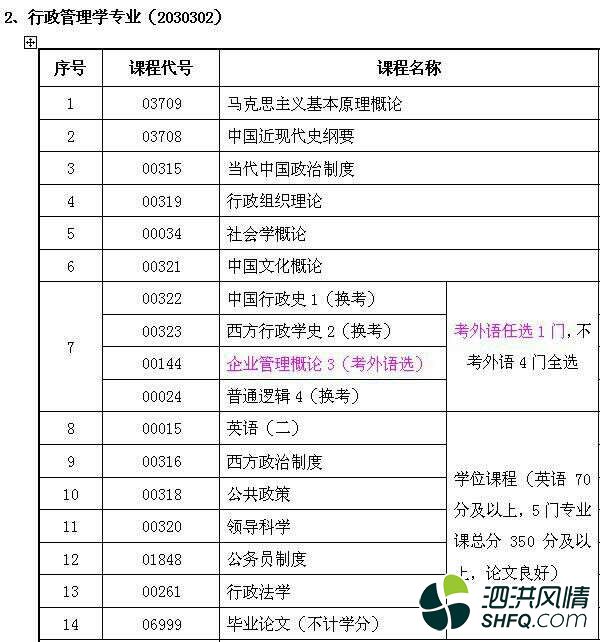 南京大学自考本科专业及科目,自考科普,需要联